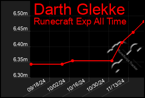 Total Graph of Darth Glekke