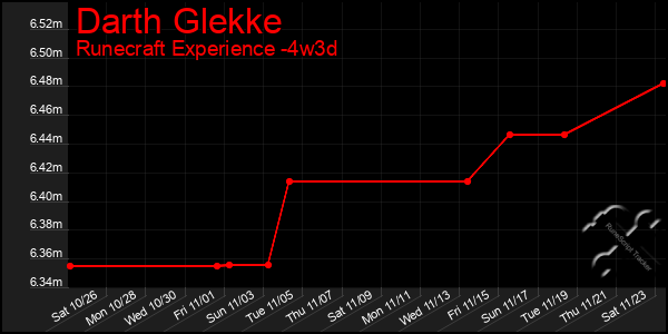 Last 31 Days Graph of Darth Glekke