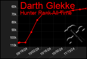 Total Graph of Darth Glekke