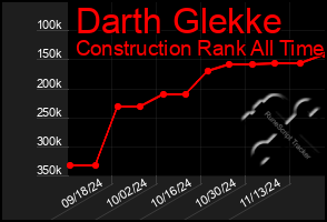 Total Graph of Darth Glekke