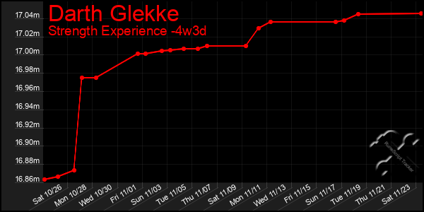 Last 31 Days Graph of Darth Glekke