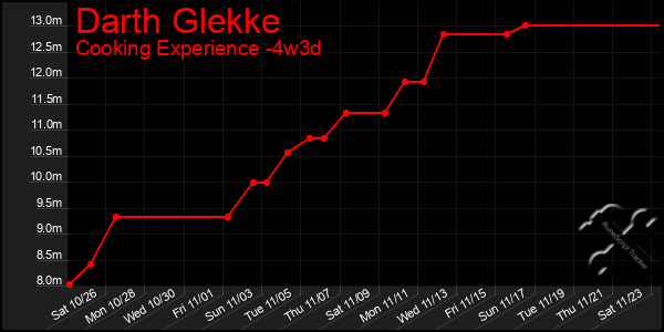 Last 31 Days Graph of Darth Glekke