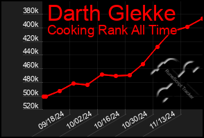 Total Graph of Darth Glekke