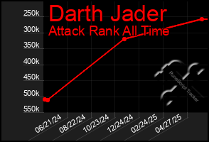 Total Graph of Darth Jader