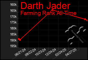 Total Graph of Darth Jader