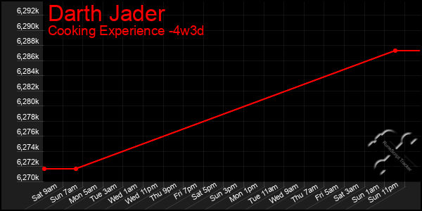 Last 31 Days Graph of Darth Jader