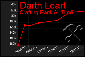 Total Graph of Darth Leart