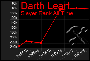 Total Graph of Darth Leart