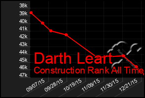 Total Graph of Darth Leart