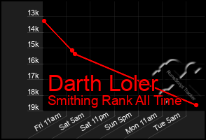 Total Graph of Darth Loler