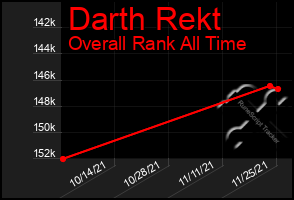 Total Graph of Darth Rekt