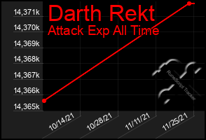 Total Graph of Darth Rekt