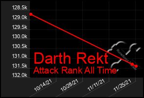 Total Graph of Darth Rekt