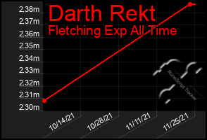 Total Graph of Darth Rekt