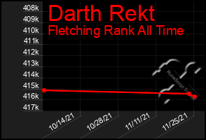 Total Graph of Darth Rekt