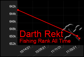 Total Graph of Darth Rekt