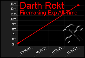 Total Graph of Darth Rekt