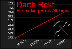 Total Graph of Darth Rekt