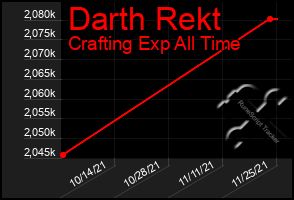 Total Graph of Darth Rekt