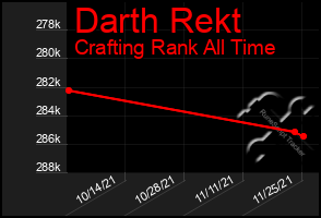 Total Graph of Darth Rekt
