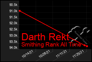 Total Graph of Darth Rekt