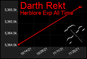 Total Graph of Darth Rekt