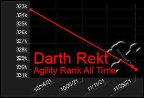 Total Graph of Darth Rekt