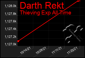 Total Graph of Darth Rekt