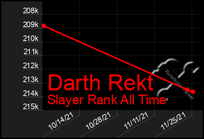 Total Graph of Darth Rekt