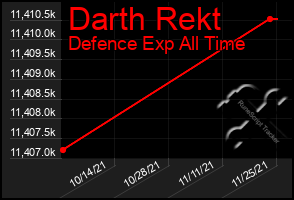 Total Graph of Darth Rekt