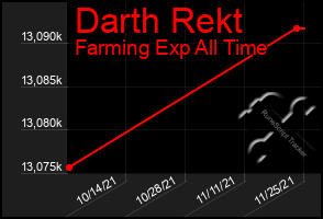 Total Graph of Darth Rekt