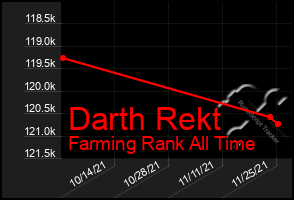 Total Graph of Darth Rekt