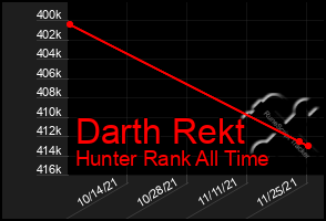 Total Graph of Darth Rekt
