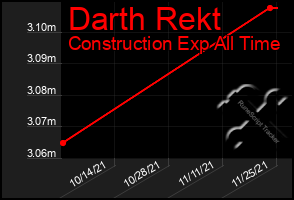 Total Graph of Darth Rekt