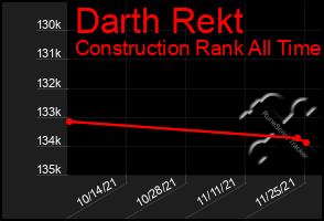 Total Graph of Darth Rekt
