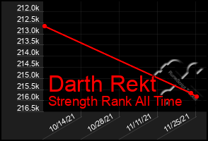 Total Graph of Darth Rekt