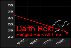 Total Graph of Darth Rekt