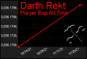 Total Graph of Darth Rekt
