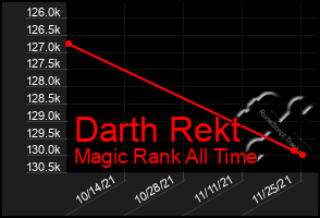 Total Graph of Darth Rekt