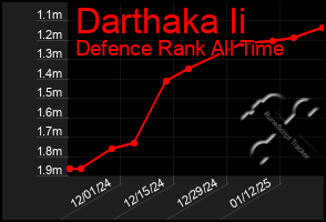 Total Graph of Darthaka Ii