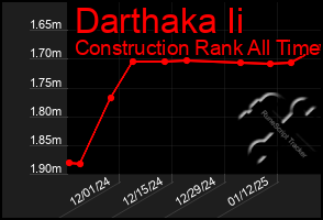 Total Graph of Darthaka Ii