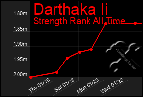 Total Graph of Darthaka Ii