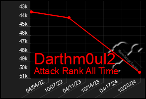 Total Graph of Darthm0ul2