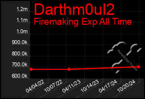 Total Graph of Darthm0ul2