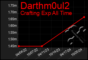 Total Graph of Darthm0ul2