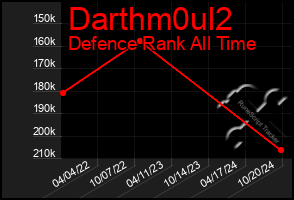 Total Graph of Darthm0ul2