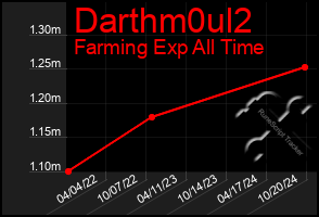 Total Graph of Darthm0ul2