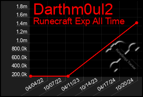 Total Graph of Darthm0ul2