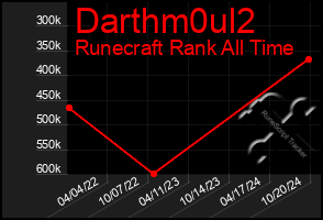 Total Graph of Darthm0ul2