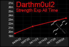 Total Graph of Darthm0ul2